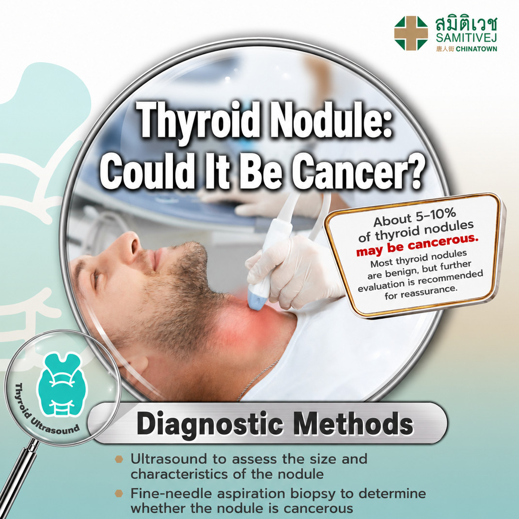 What is a thyroid nodule?
